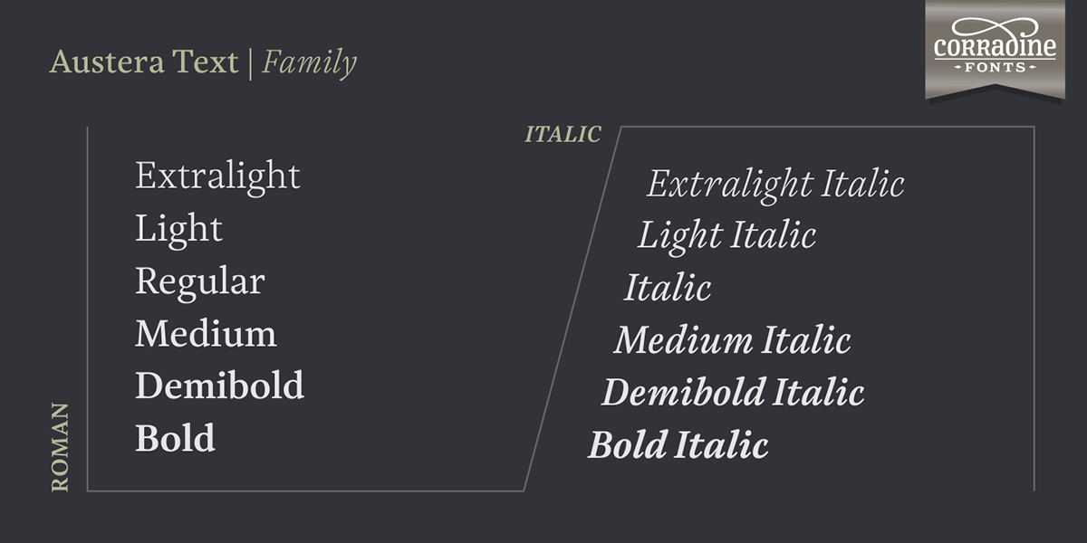 text editorial font serif contemporary legible italic Sharp clean book