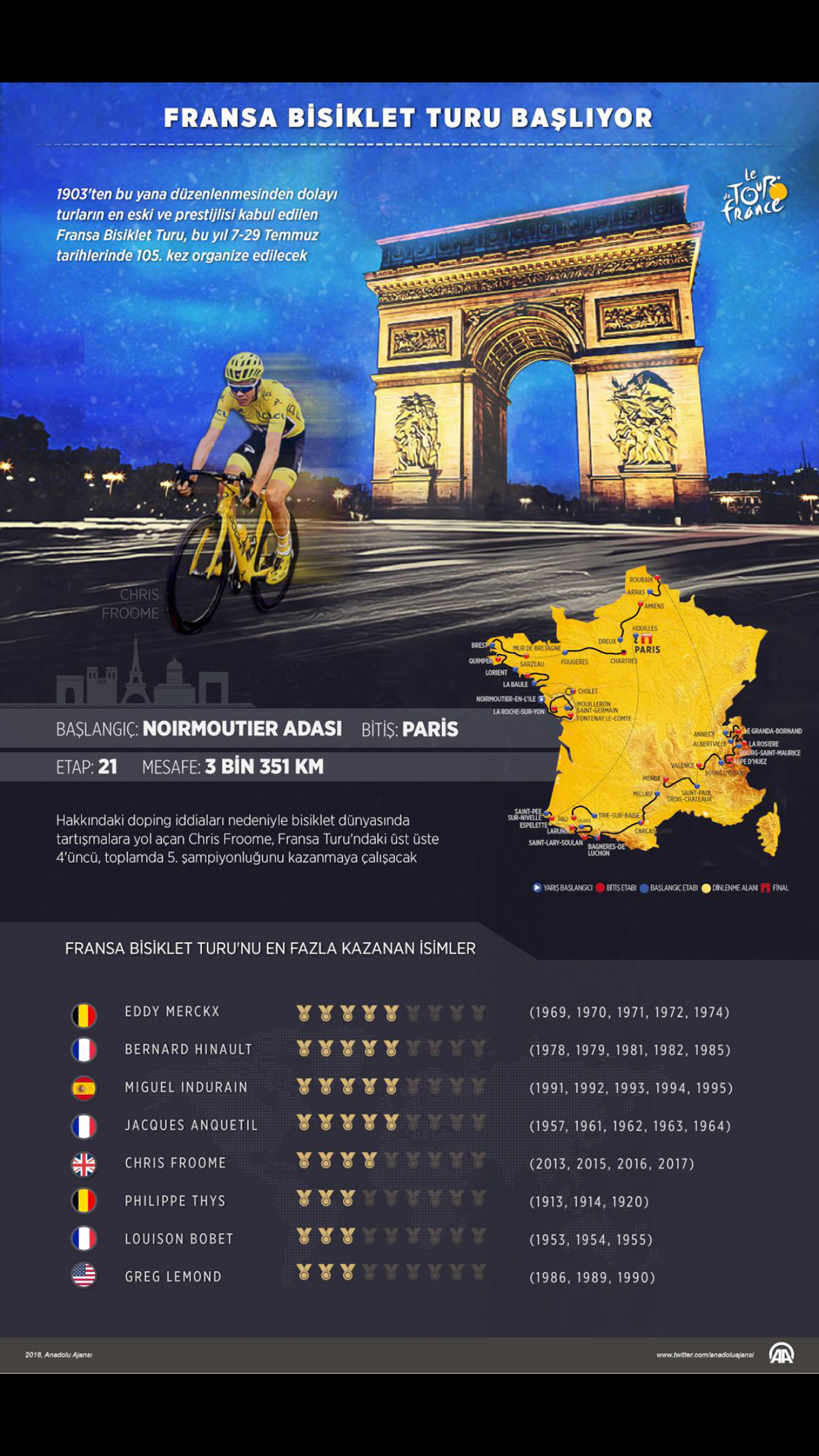 france Tour de France Bicycle sports poster