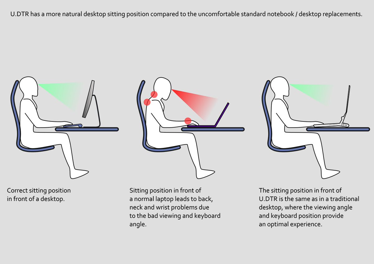 U.DTR desktop replacement  Laptop Computer innovative laptop  sitting position  ergonomic