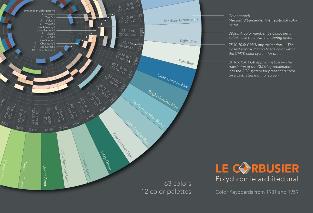 Adobe Portfolio Le Corbusier