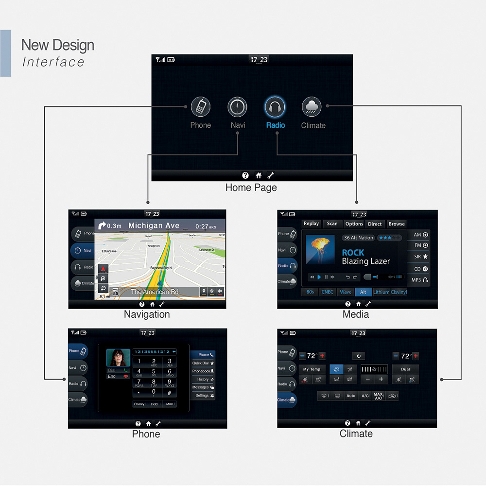Ford Automobile Interface design