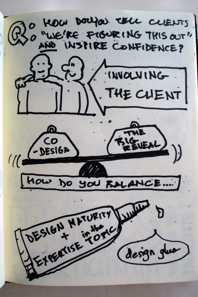 sketching design-thinking design-process