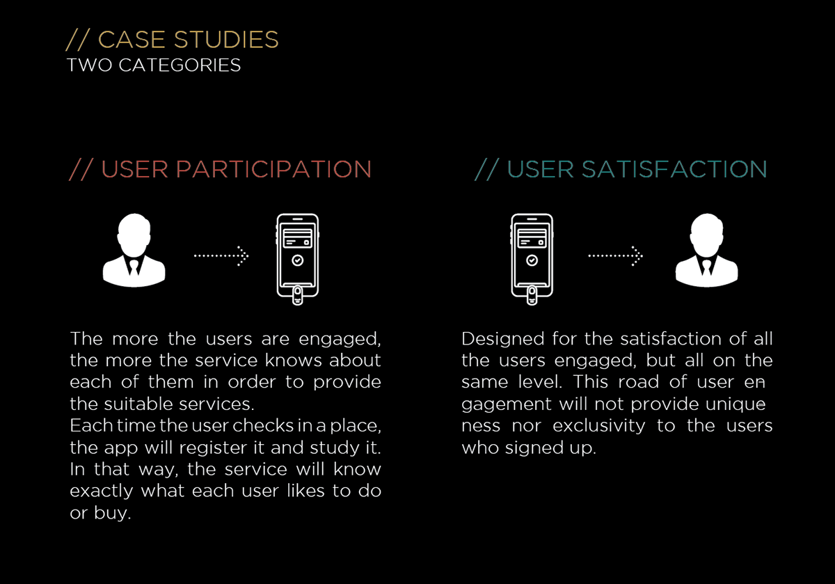 strategy brand logo pattern UI ux service design application app ios android dubai milan masters