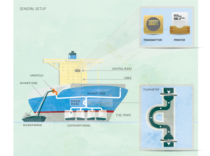 Maersk Oil Trading information design Sierslev