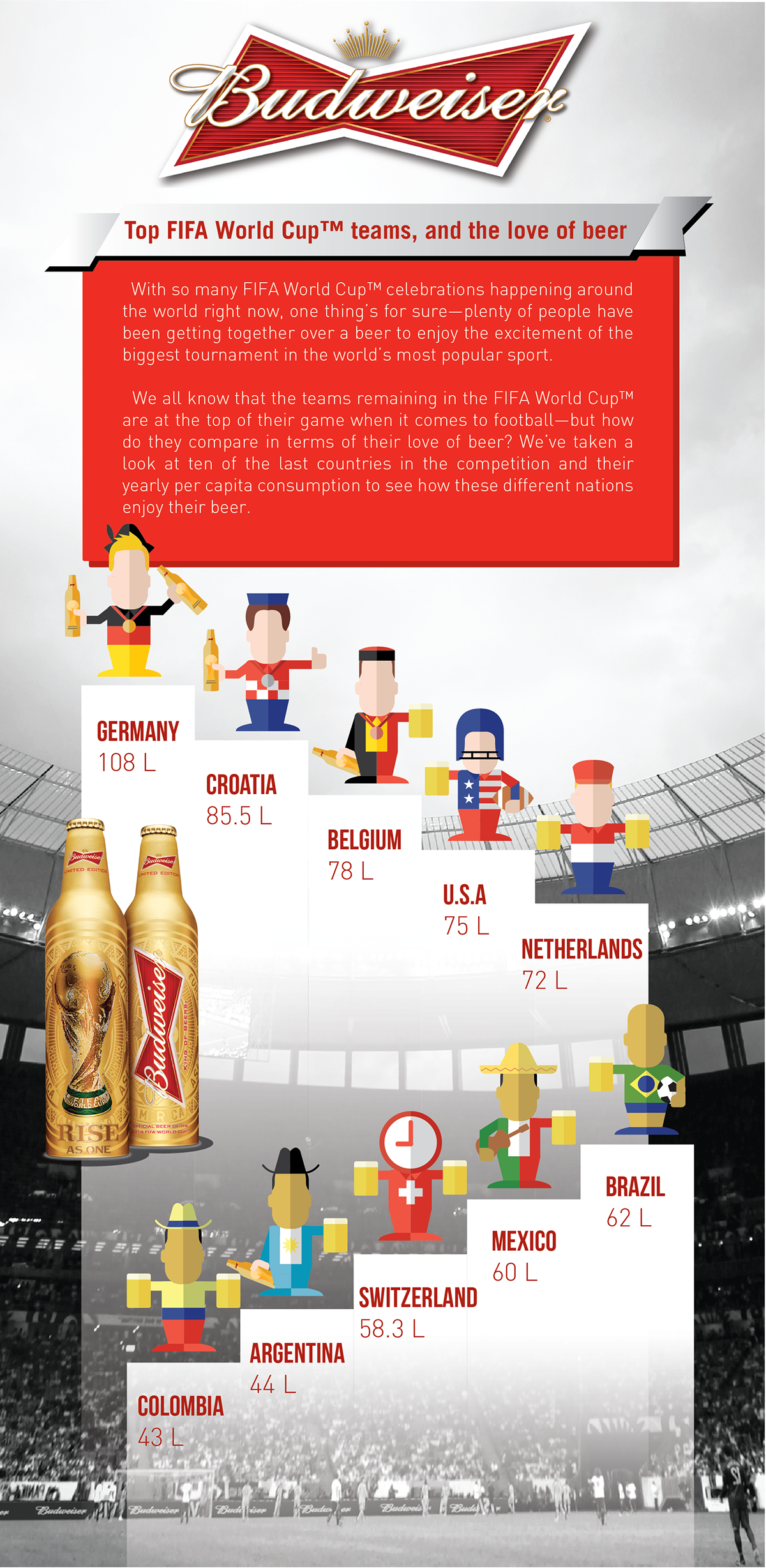 infographic beer Budweiser