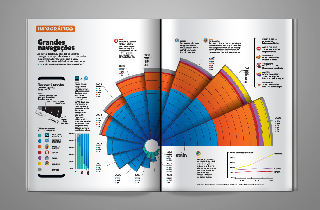 editorial magazine infographic data visualization information design inspire