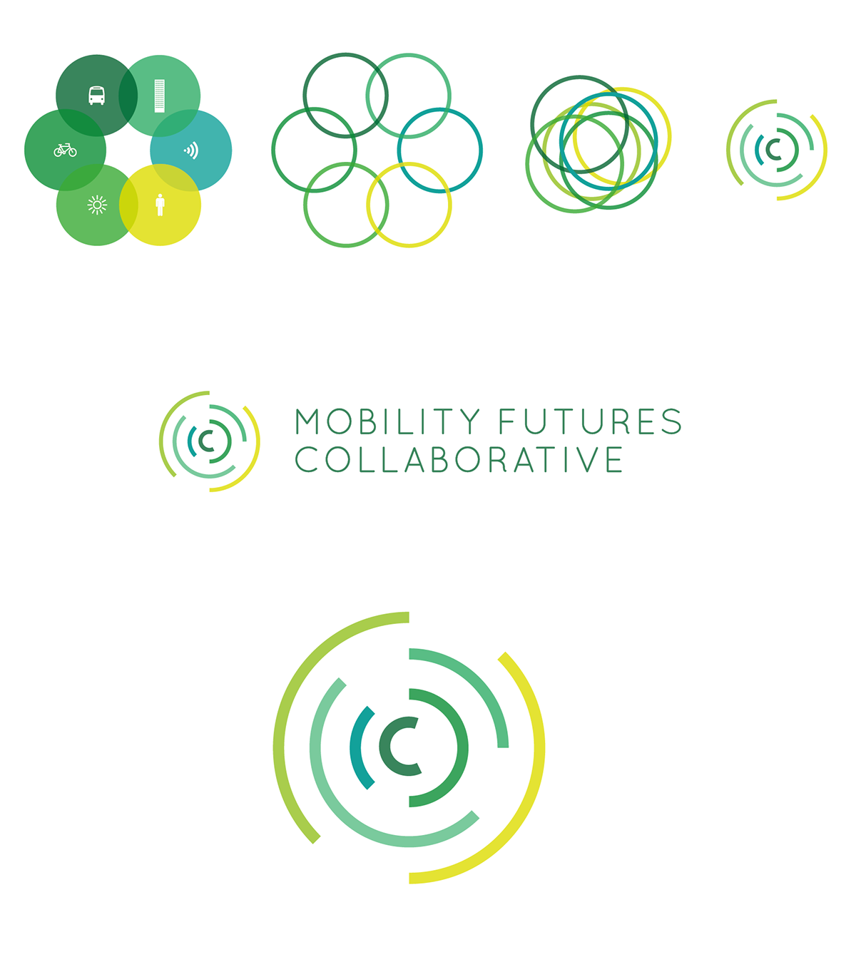 research mobility Collaborative MIT