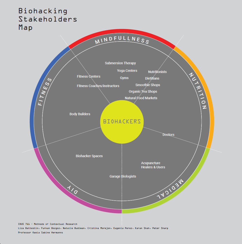 contextual research