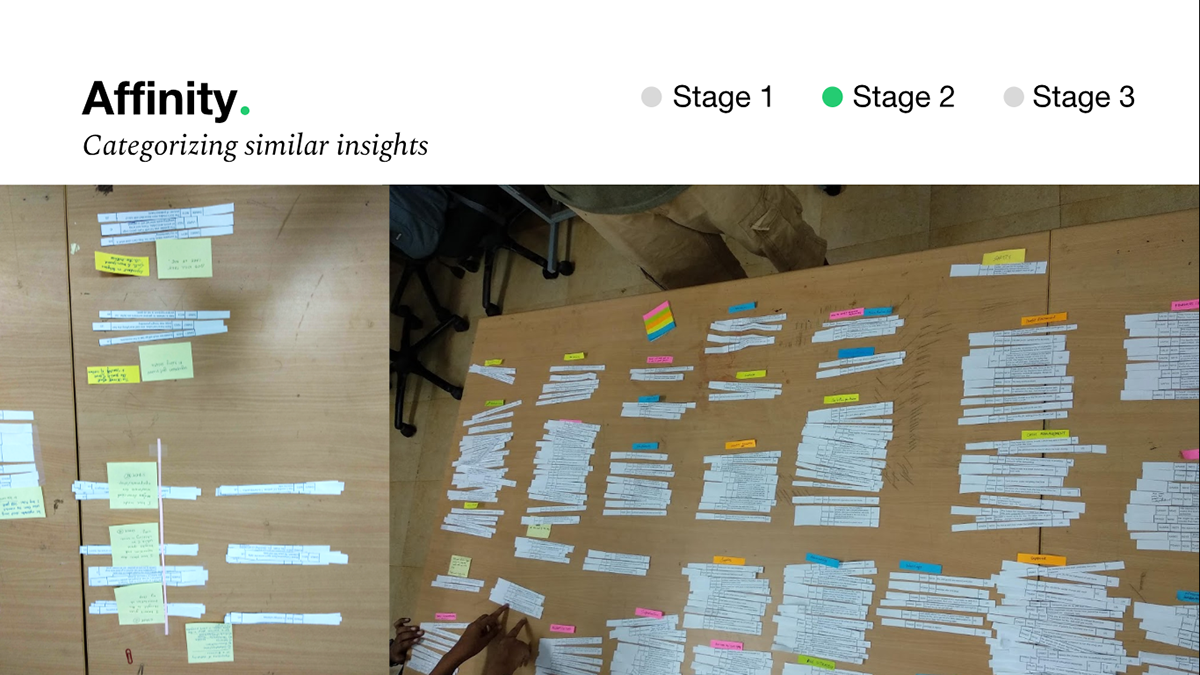 User studies Contextual Inquiries Affinity mapping interviews Observations user experience