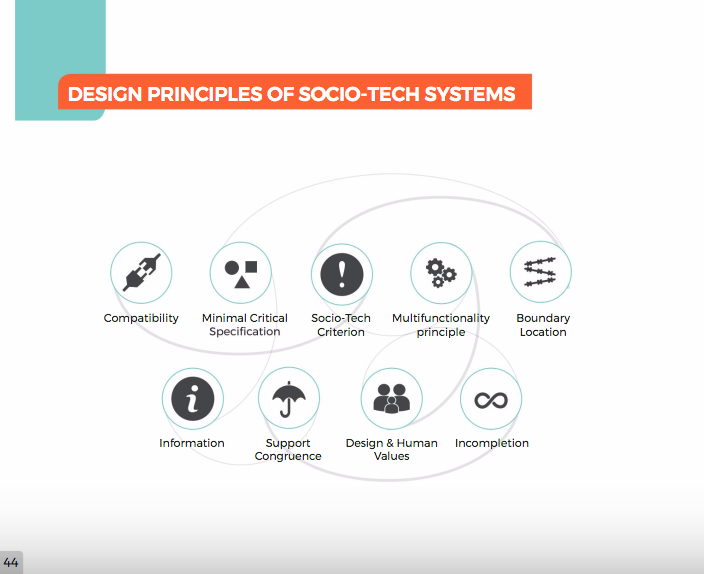 infographic Booklet design principles Service design