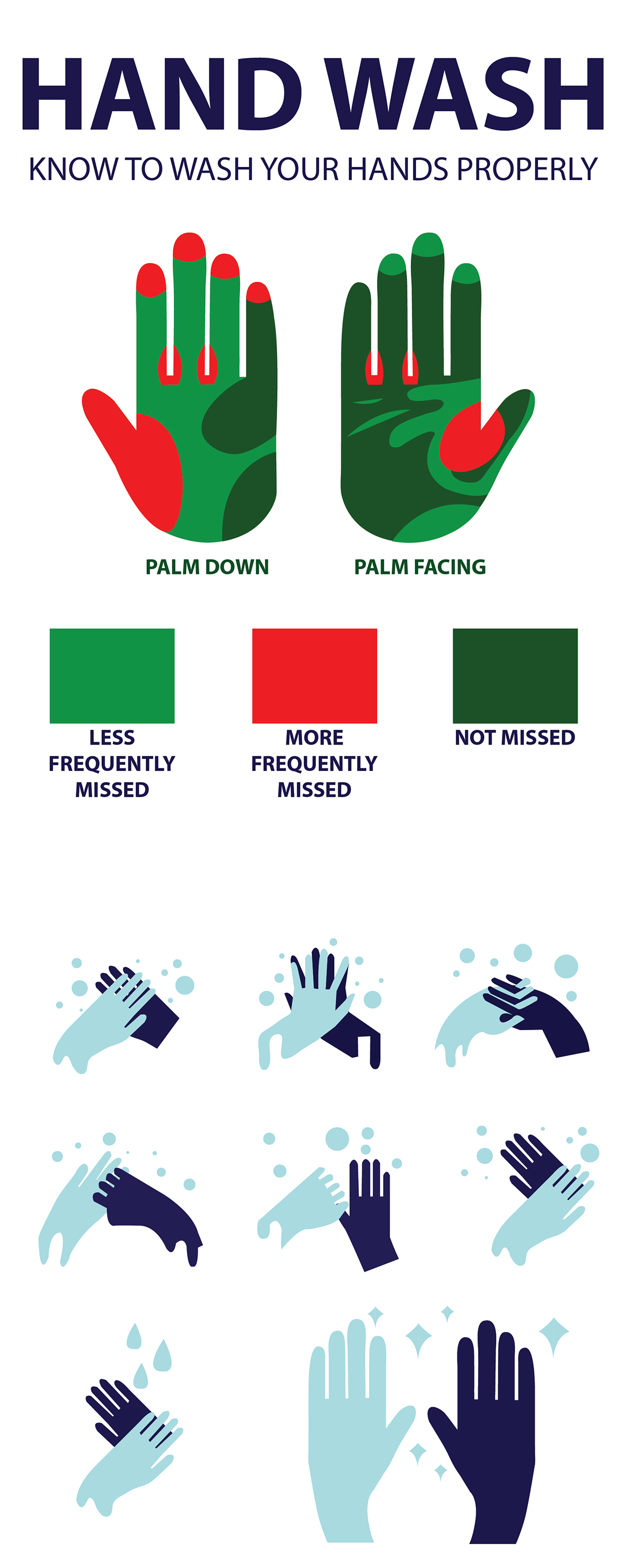 hand wash graphics infographics hospital