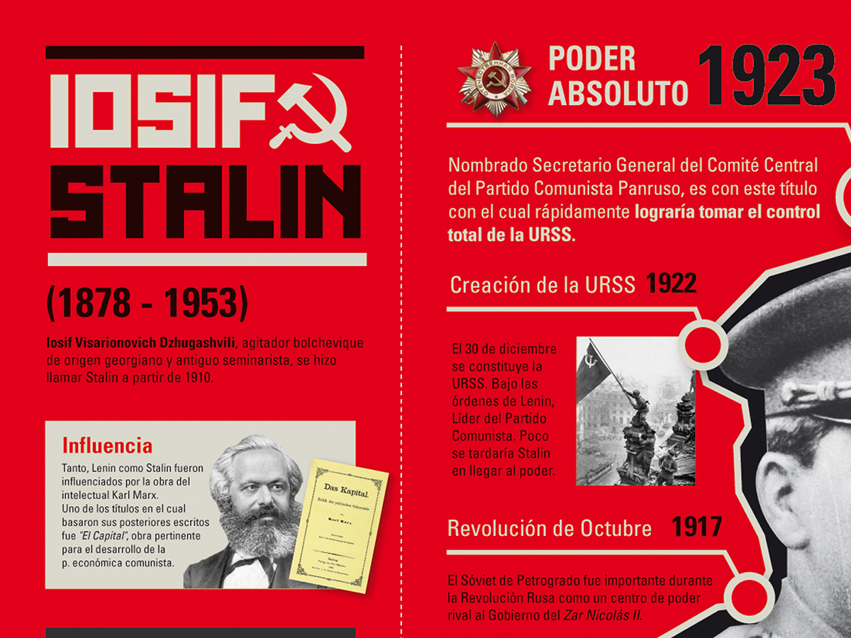 stalin infografia salomone urss Unión Soviética diseño gráfico Diseño editorial infography graphic design infomation design