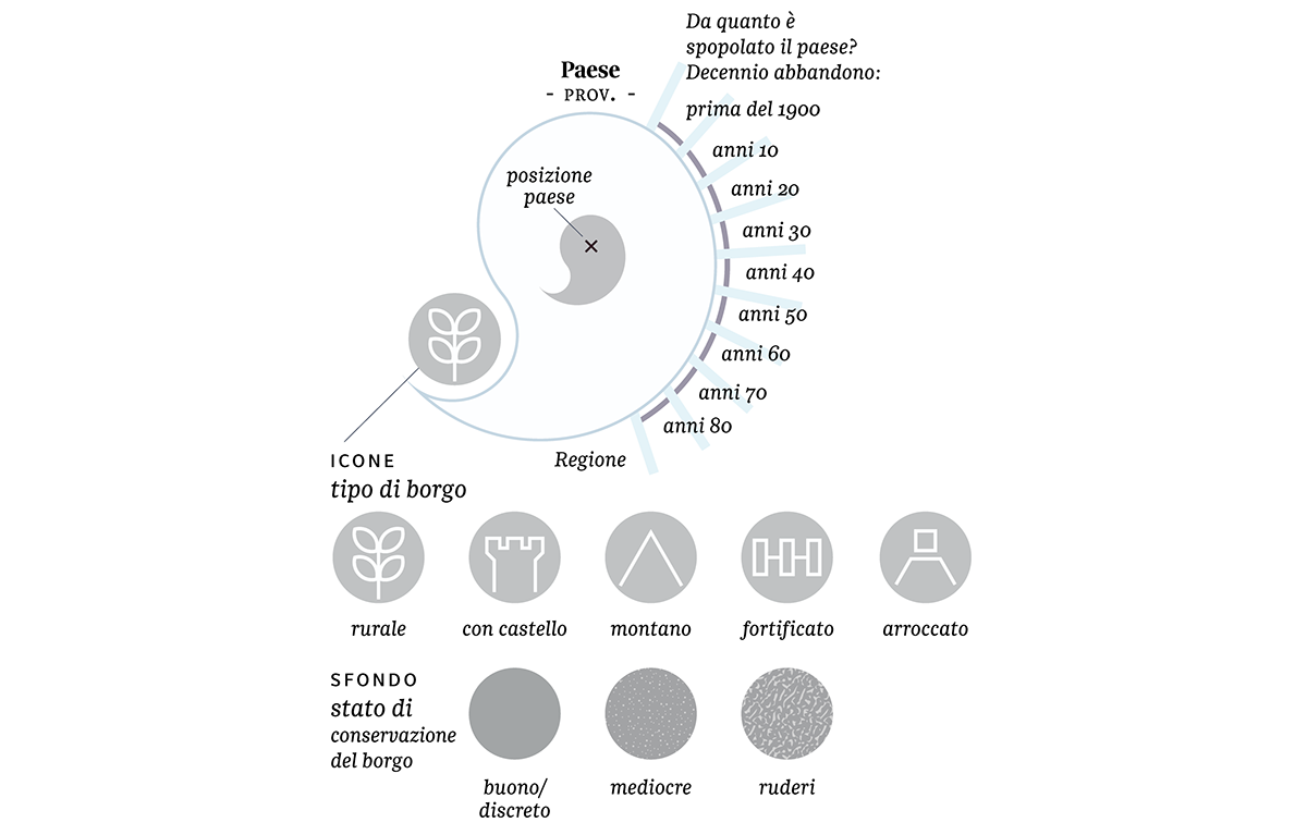dataviz Italy village flood earthquake Plague War abandoned la lettura infographic