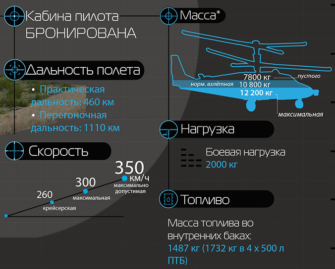 K-52 "Alligator" Russia info-step infostep information design infographics attack helicopter