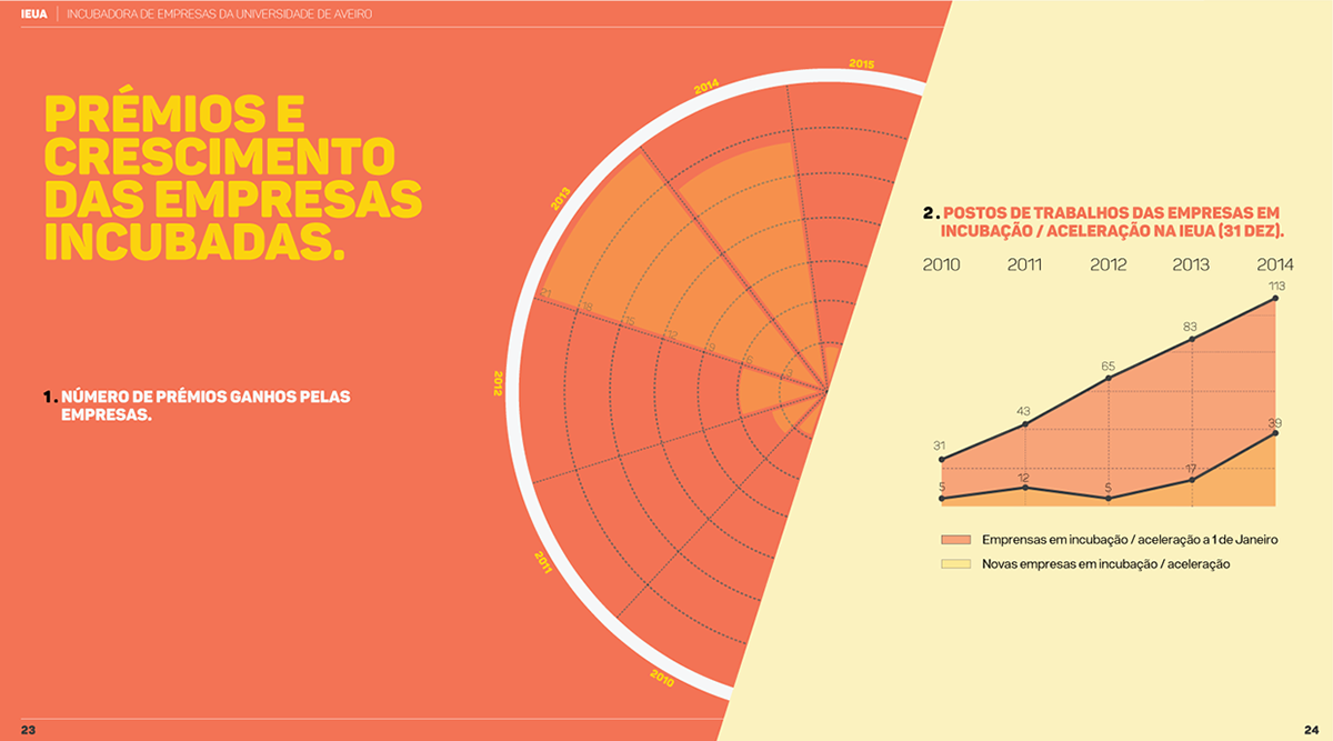 infografia infographics design de informação relatório e contas