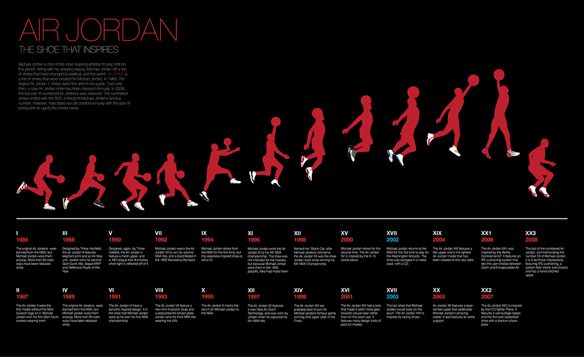 Poster Design poster air jordan Nike
