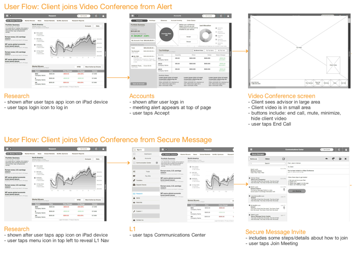 iPad brokerage ios video