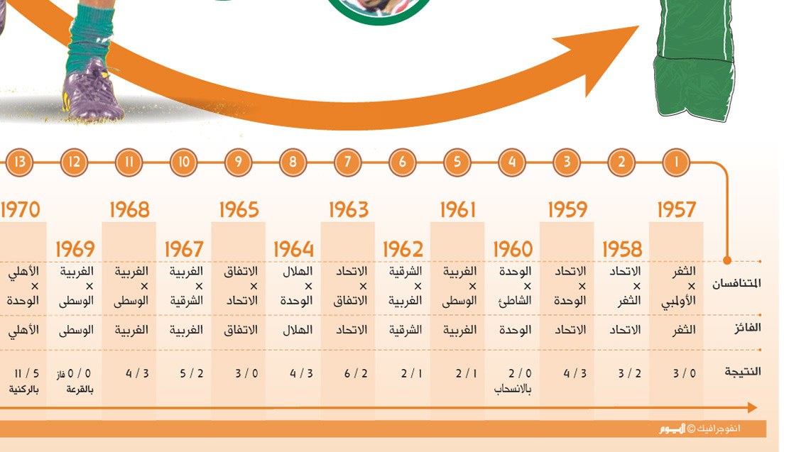 infographic arabic  Egypt football soccer info graphic graphics newspaper design Layout papers