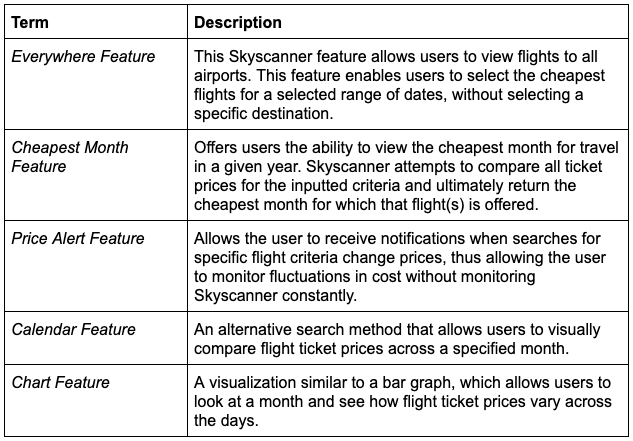 Skyscanner Chart