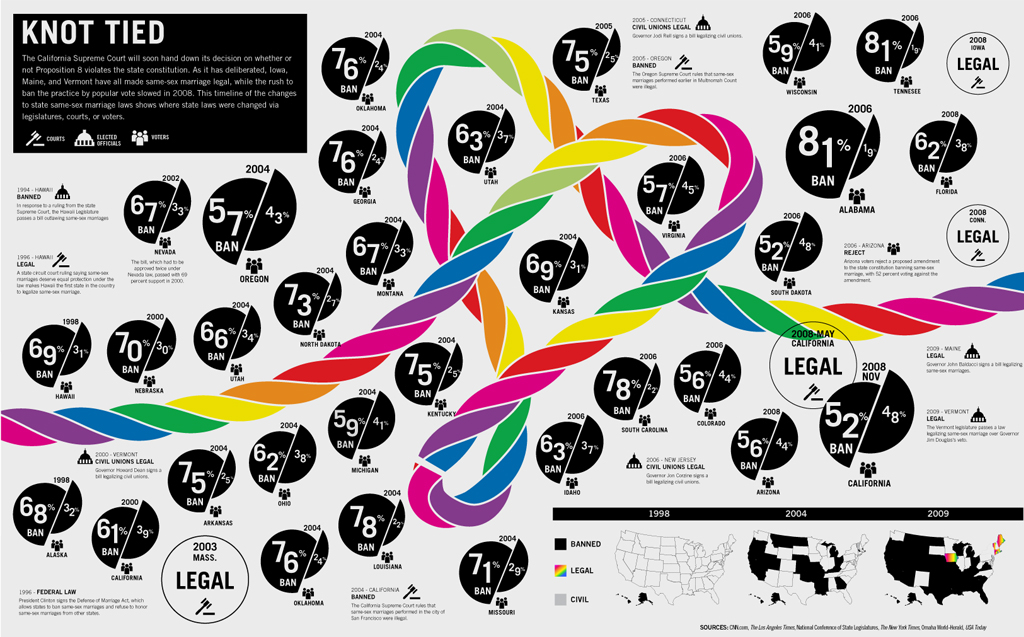 data visualization infographics Charts Data Graphs Organizing