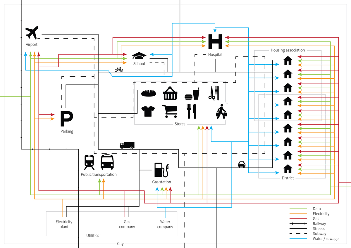 map city infrastructure schematic