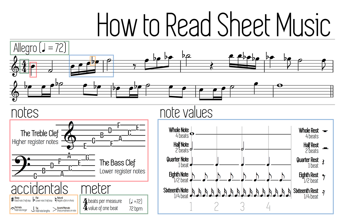 note reading for guitar pdf torrent