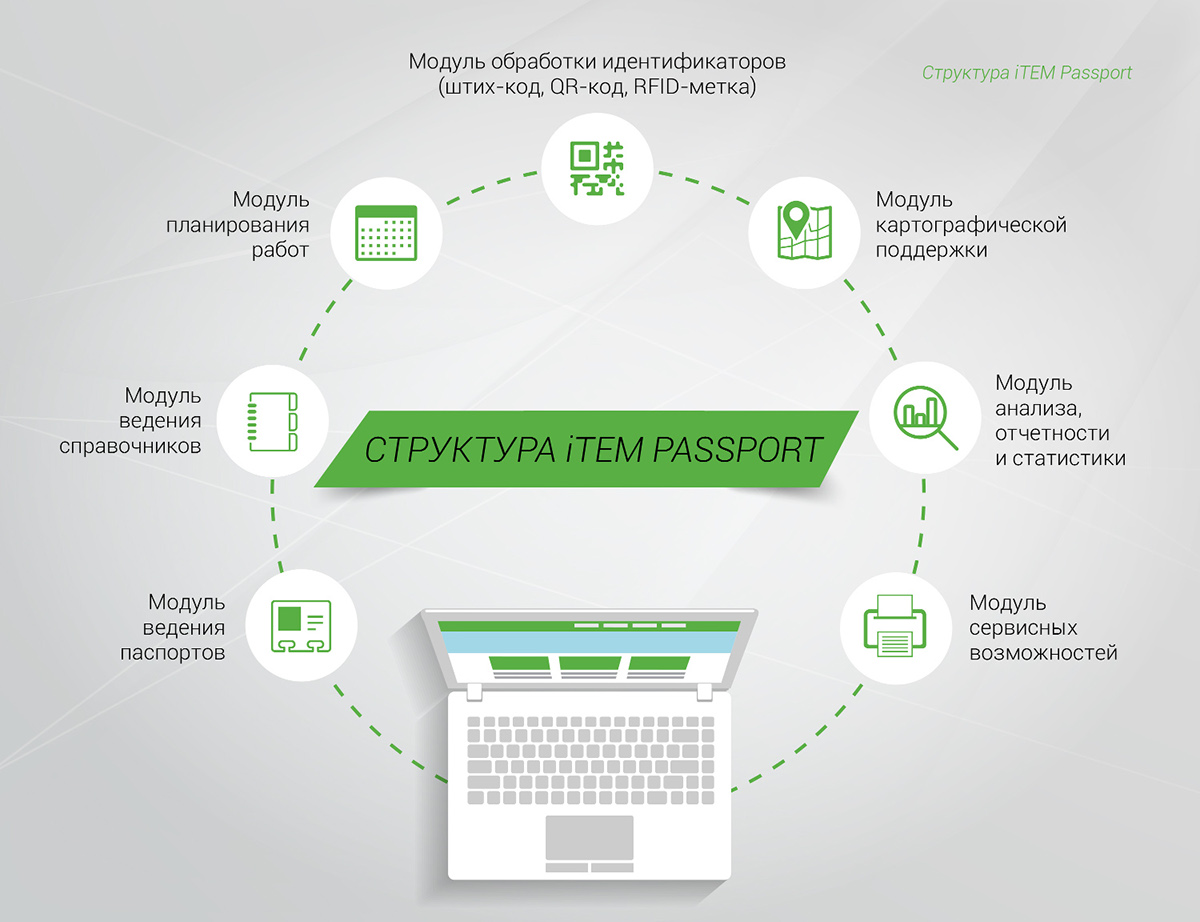 iTEM Passport system e-passport info-step infostep information design infographics