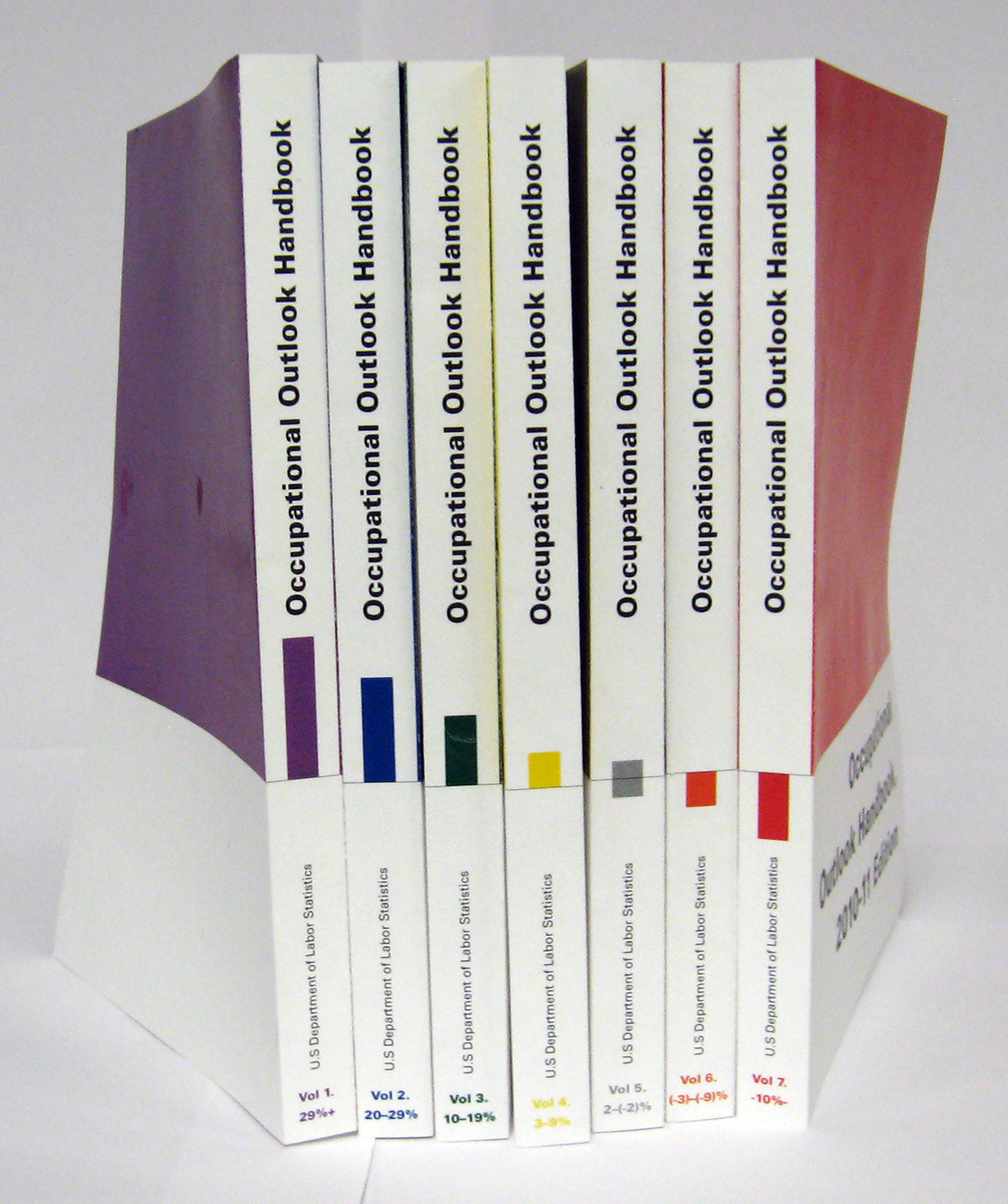 occupational outlook handbook book redesign