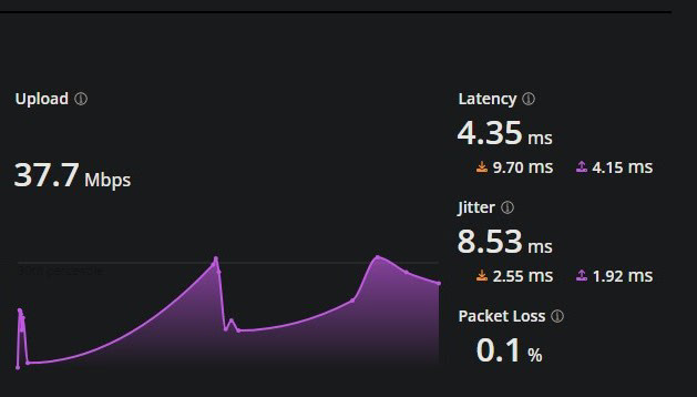 Internet network ISP Telecom 5g ping latency