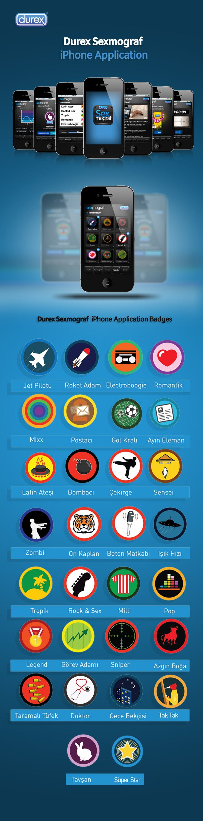 iphone  Application Icon Badges illustrations vector sexmograf   durex livestyle