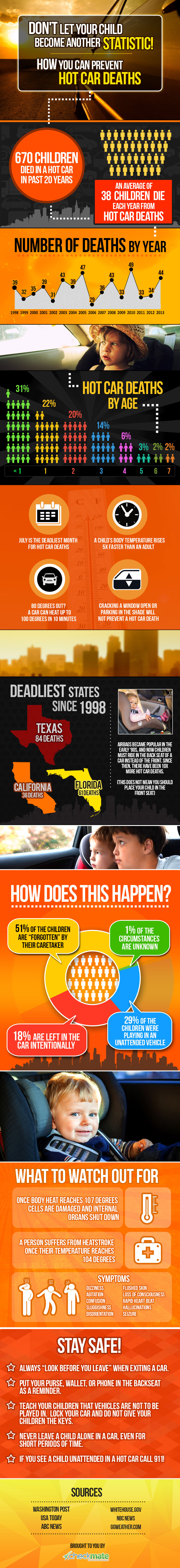 data visualization infographic car CHILD SAFETY