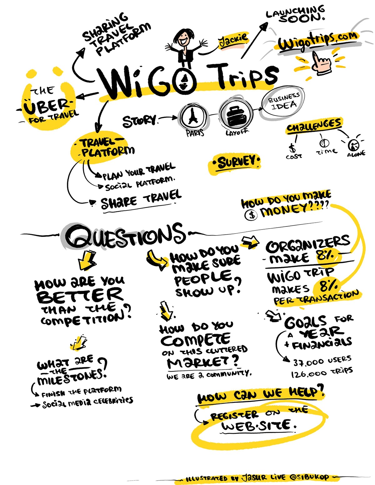 visual note-taking visual data doodle kansas city Kauffman Foundation creative mornings ipad pro apple pencil KCMO Procreate