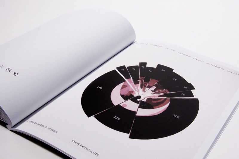 infographic book annual report