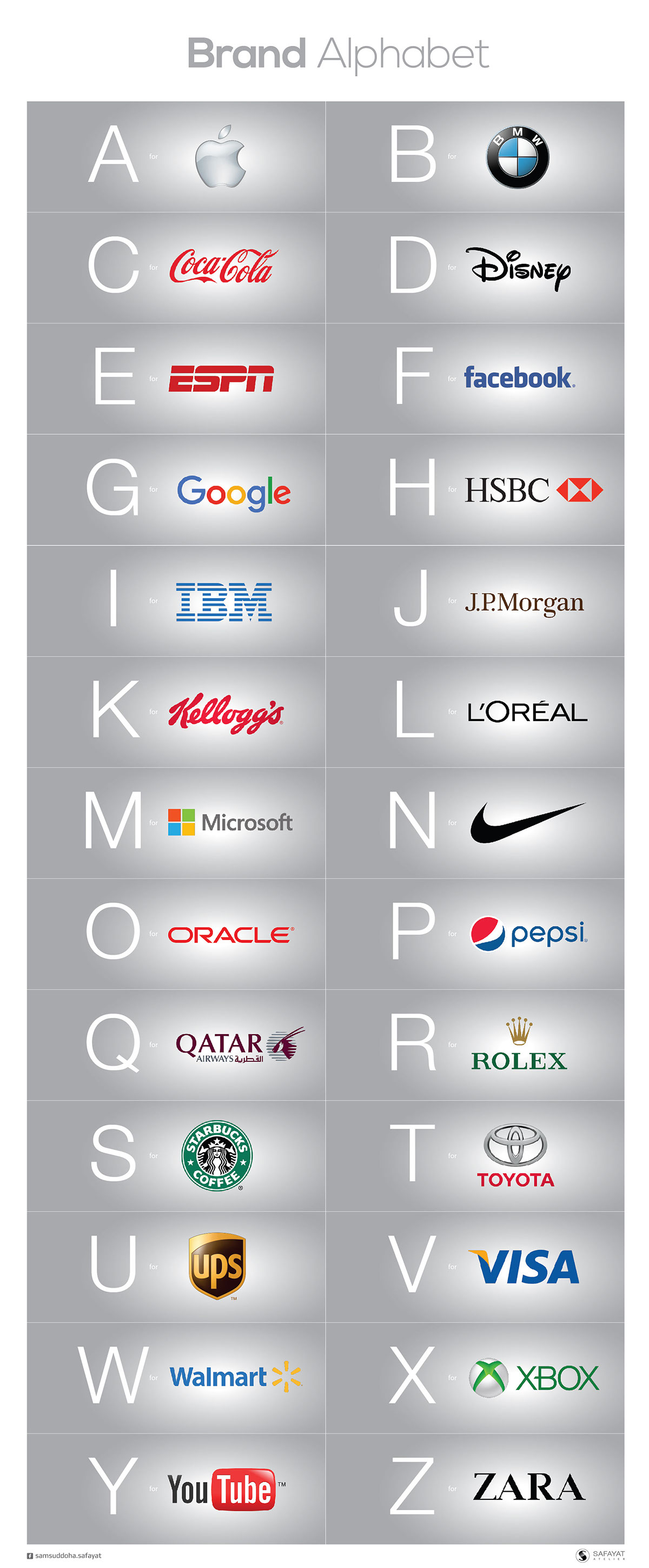 Brand Alphabet brand logo Icon brand identity brand communication