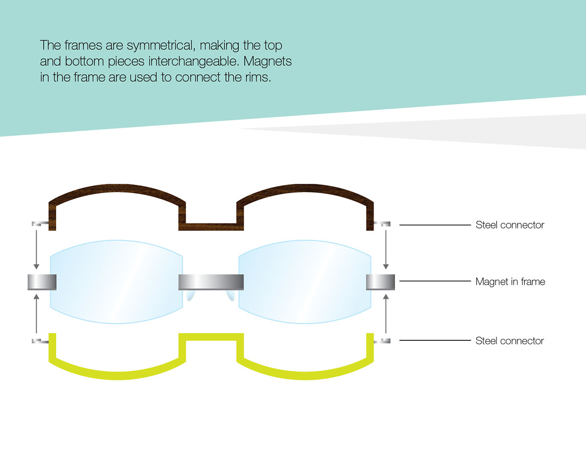 eyewear eye wear glasses frames optical customizable