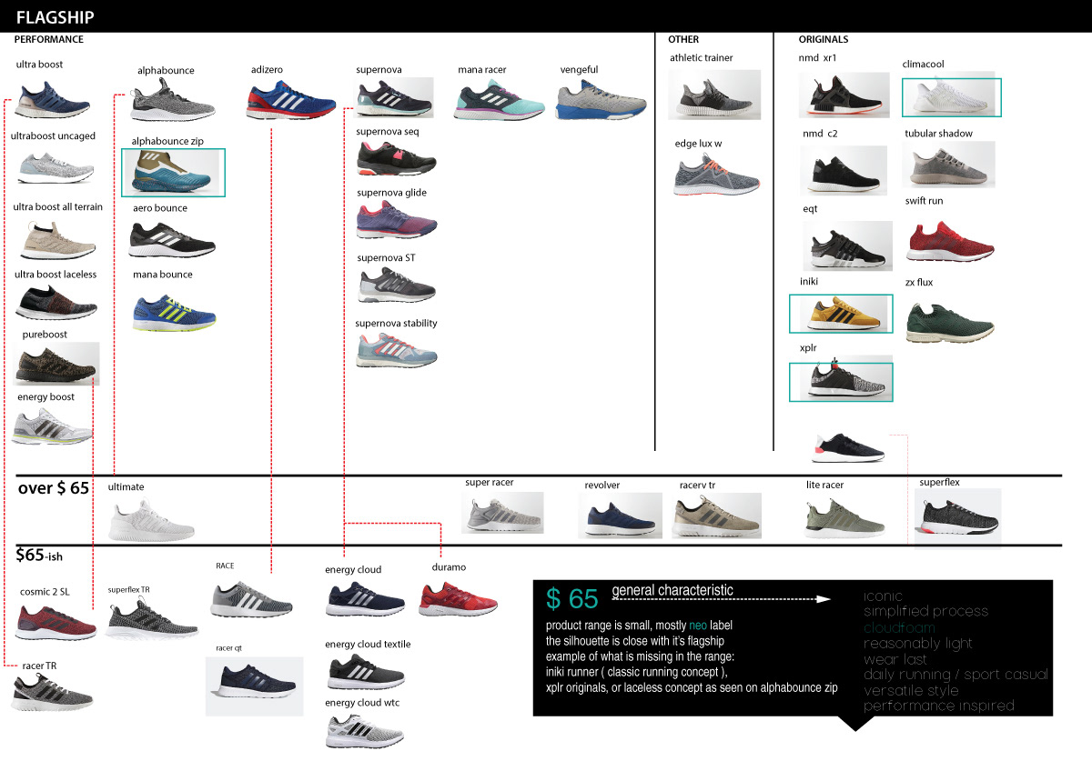 footwear adidas concept