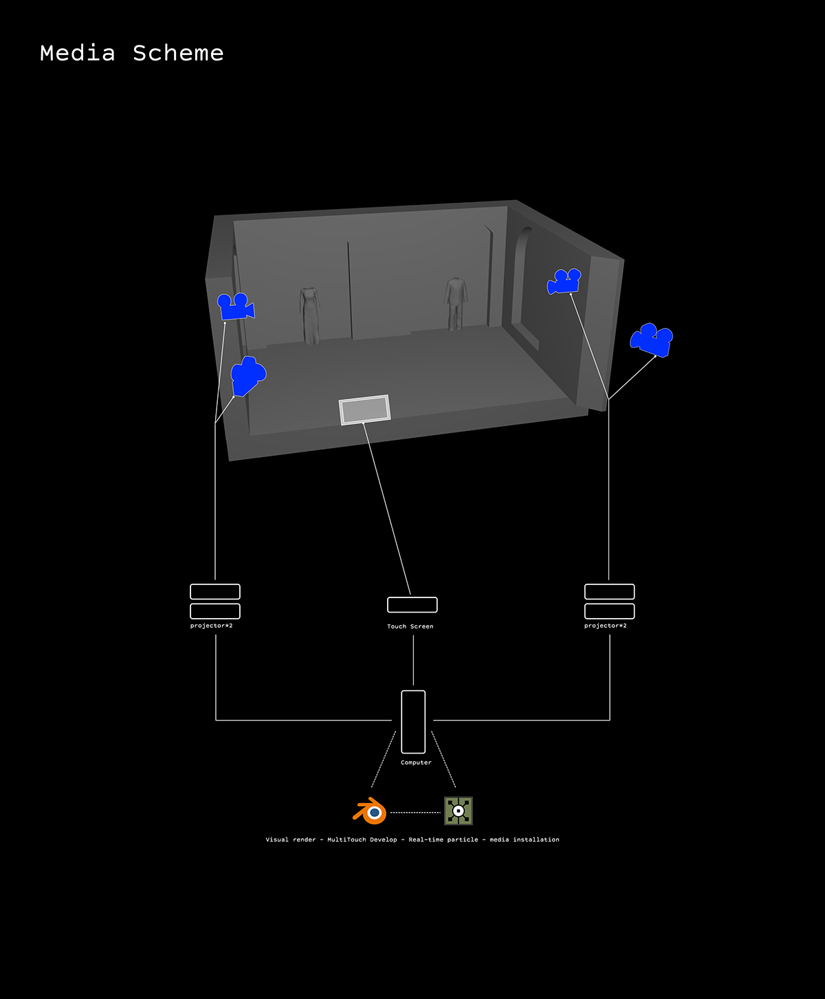 TouchDesigner MILANO DESIGN WEEK media light installation touchscreen particle system game Ineractive design