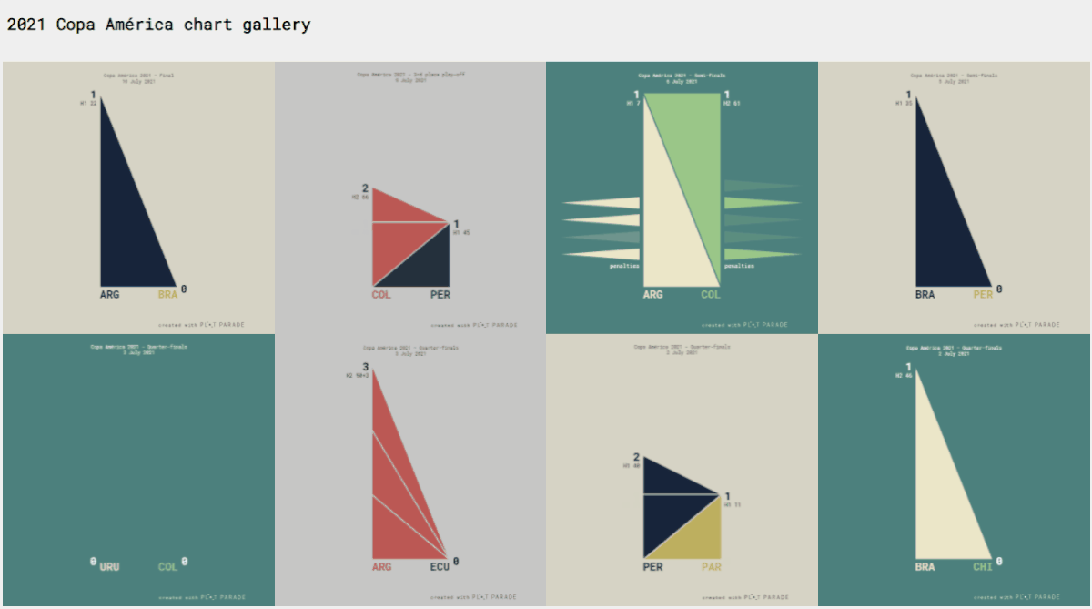 data visualization infographic dataviz Data chart animation  Olympics sports soccer football