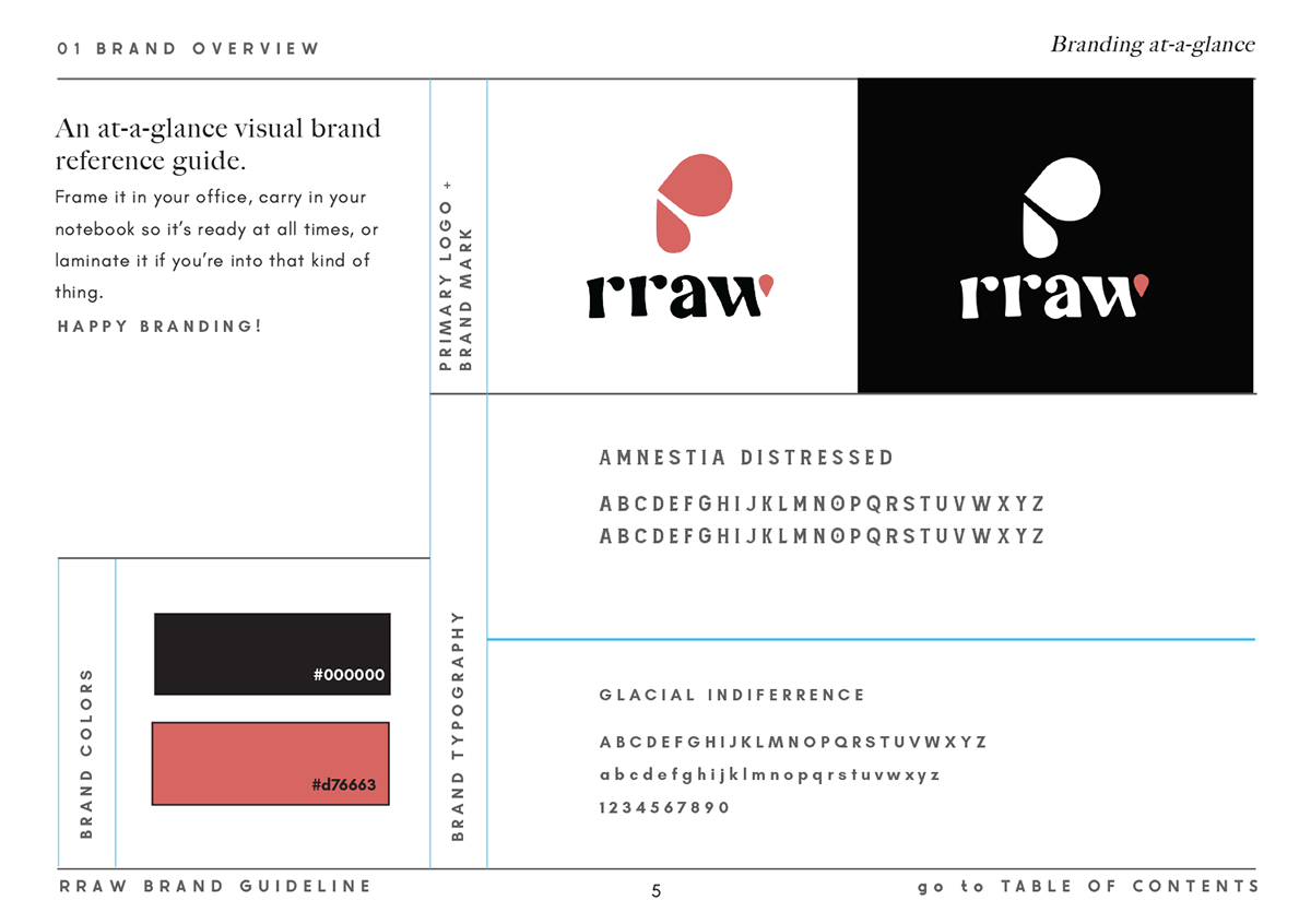 Rraw - Packaging on Behance