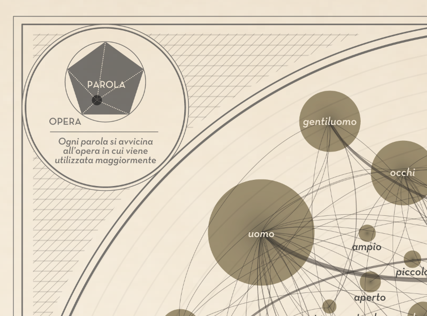 Dickens charles infographic map licterature networks corriere sera lettura