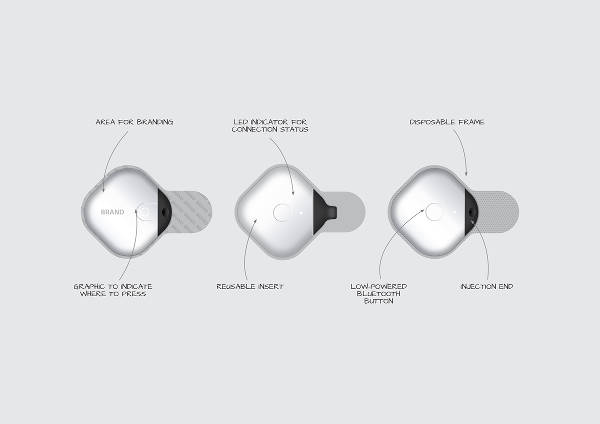 industrial design  medical UI product design 