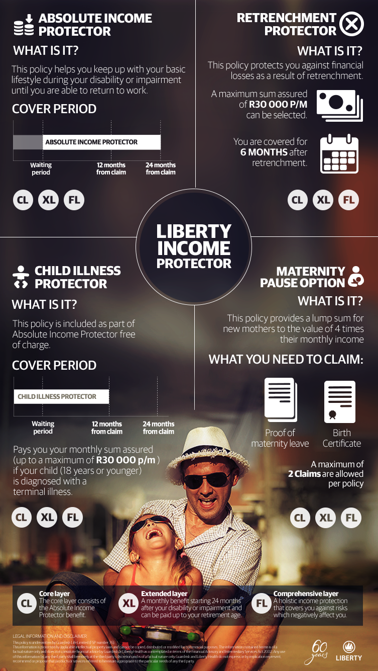 design infographic iconography finance art direction  insurance Liberty