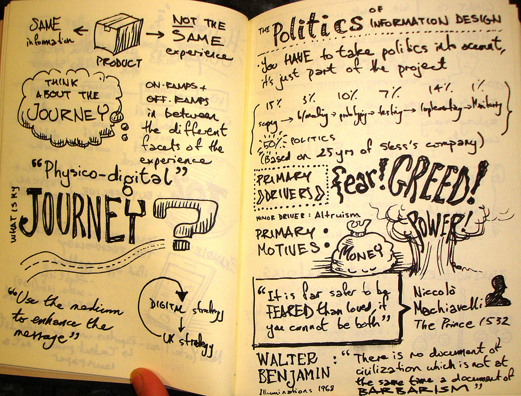 conferences sketching ux