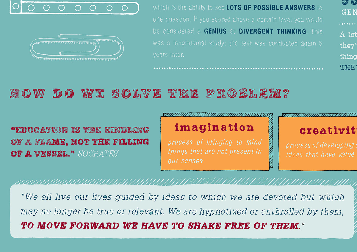 Ken Robinson infographic HAND LETTERING