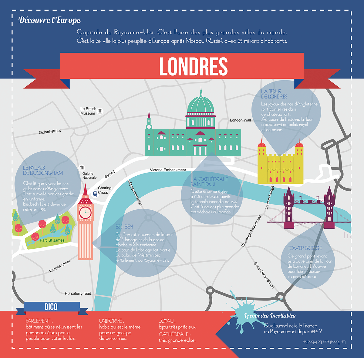 kid London Europe book edition magazine incollable map