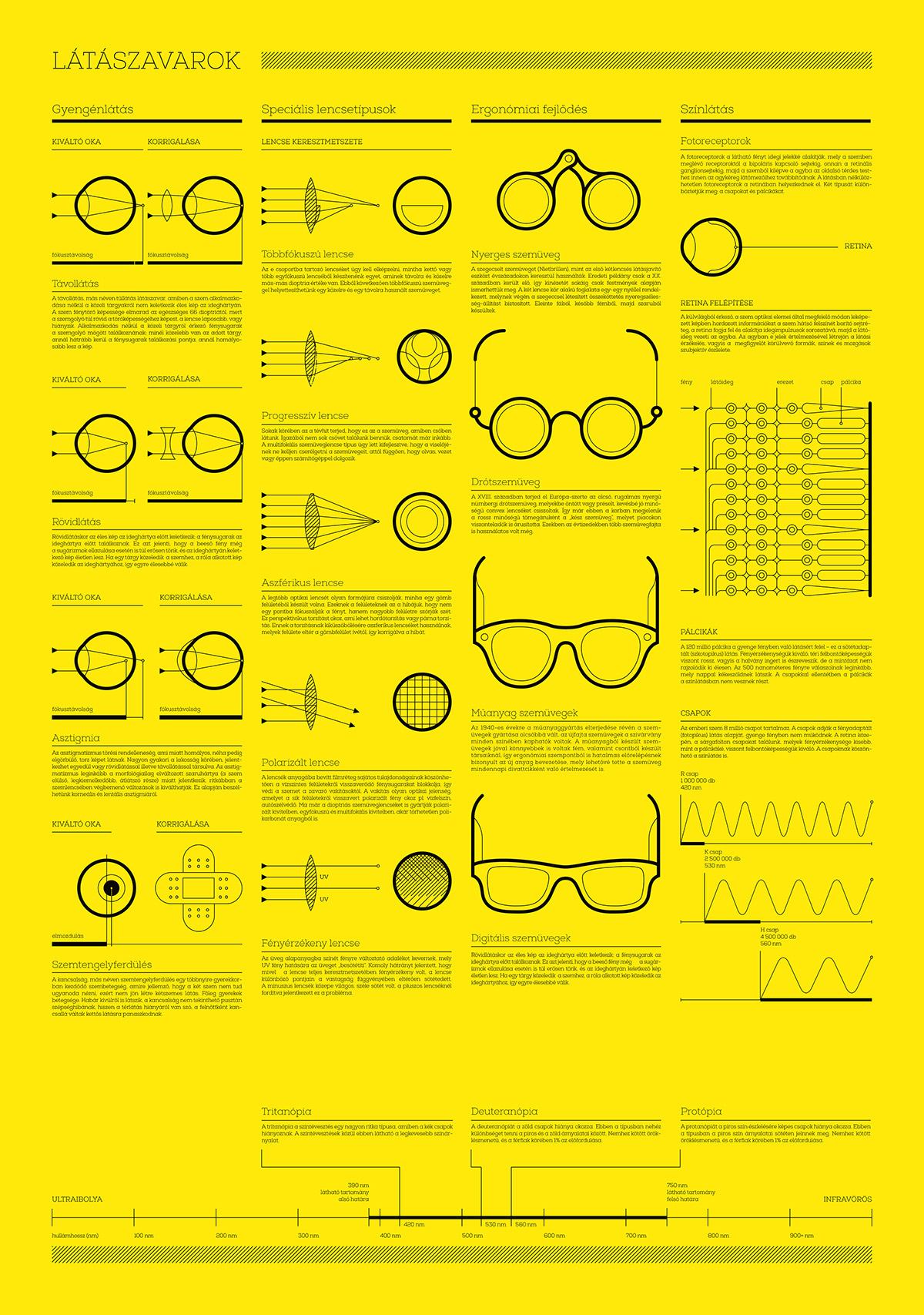 infographic disorder eye glasses Latas látászavar vision poster seeing eye-disorder zavar
