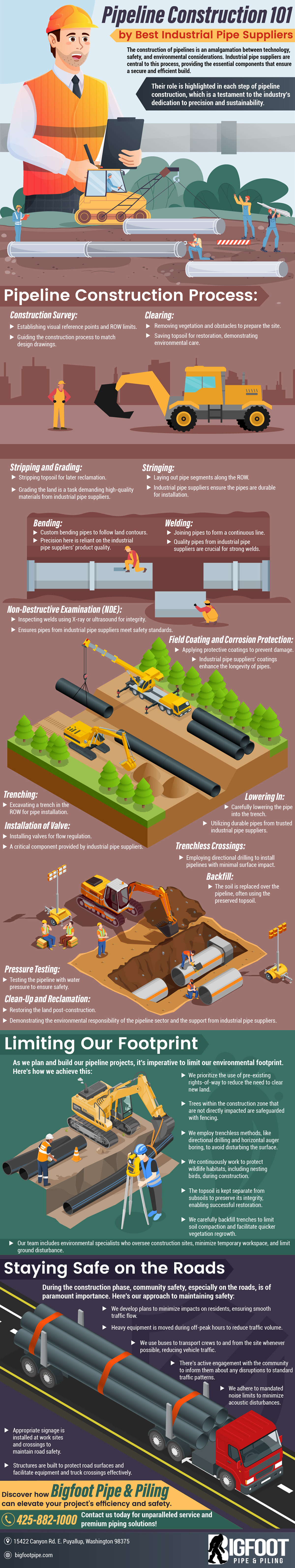 pipes steel industrial infographic Washington Gas oil