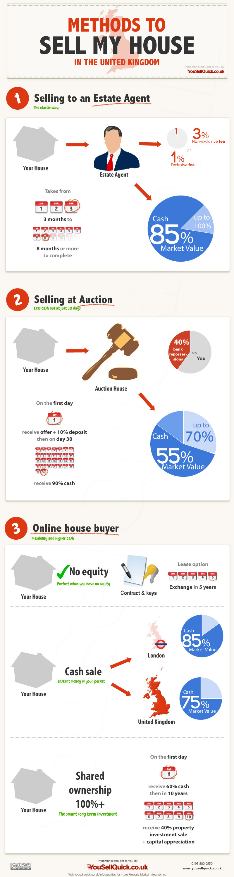 infographic property market real estate