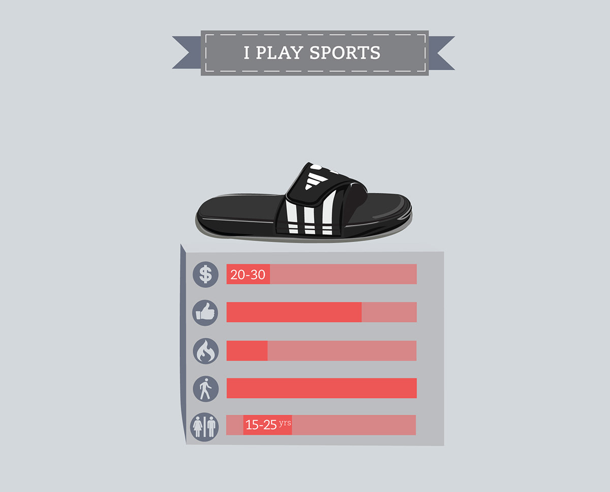 shoes infographic Nike