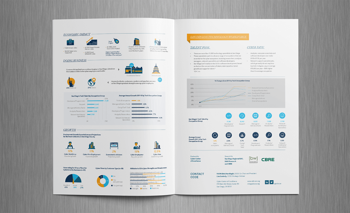 brochure Cyber Security Technology graphic design 